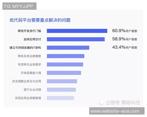 德转动态尤文前锋戴维身价调整至4500万欧未来走势如何分析